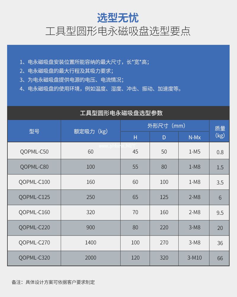 千豪 圓形永磁吸盤，電磁鐵吸盤