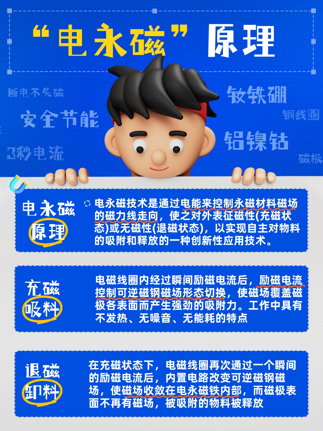 千豪電永磁原理，電永磁工作原理圖